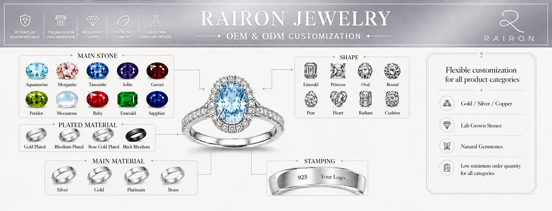 RAIRON jewelry customization options including stone shape and metal