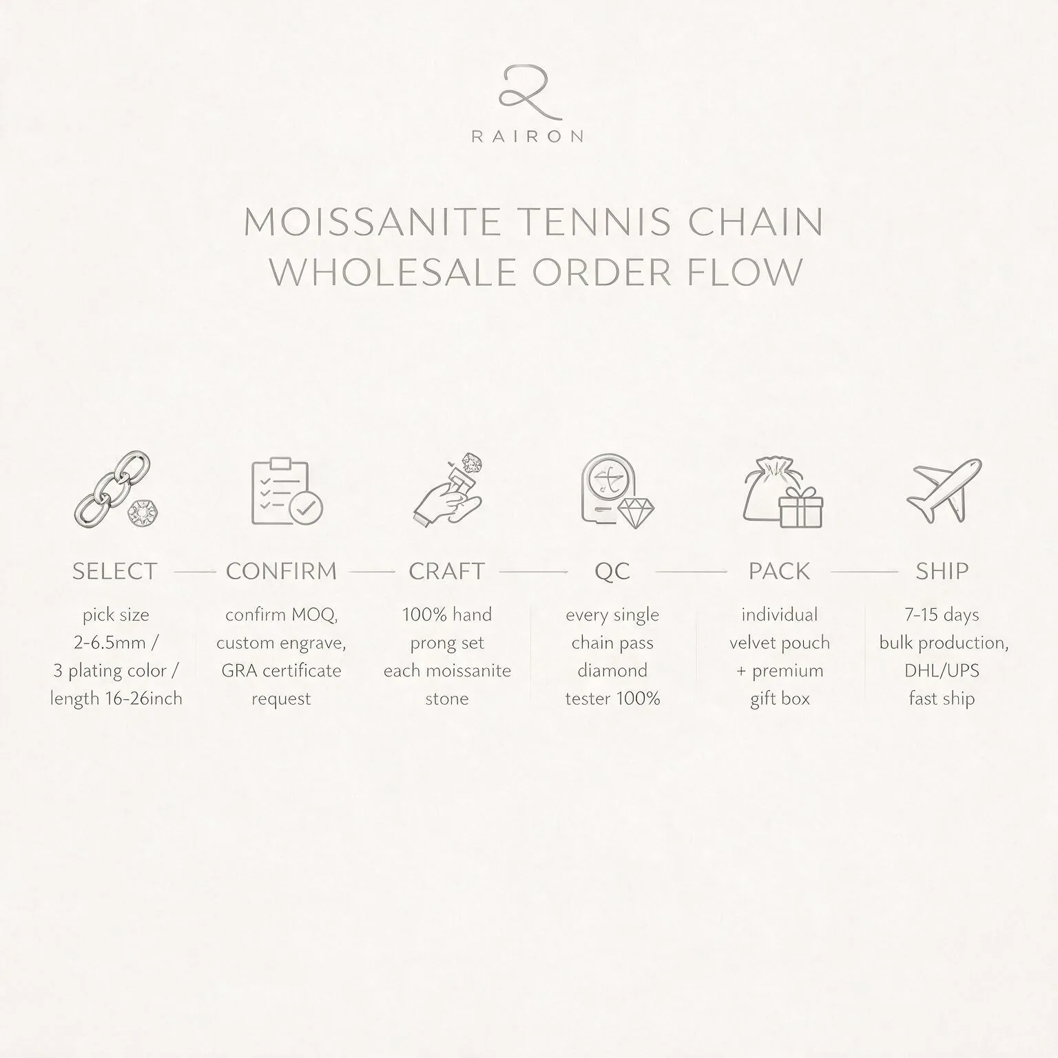 RAIRON moissanite tennis chain wholesale order flow
